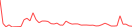 Sparkline Img