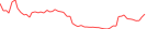 Sparkline Img