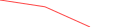 Sparkline Img