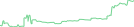 Sparkline Img