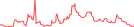 Sparkline Img