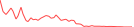 Sparkline Img