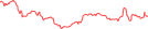 Sparkline Img