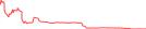 Sparkline Img