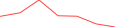 Sparkline Img