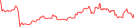 Sparkline Img