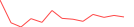 Sparkline Img