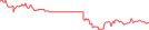 Sparkline Img