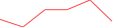 Sparkline Img