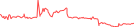 Sparkline Img