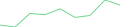 Sparkline Img