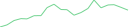 Sparkline Img