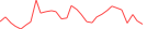 Sparkline Img