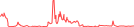 Sparkline Img