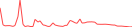 Sparkline Img