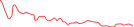 Sparkline Img