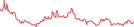 Sparkline Img