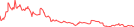 Sparkline Img