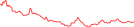 Sparkline Img