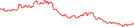 Sparkline Img