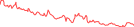 Sparkline Img