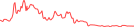 Sparkline Img