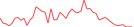 Sparkline Img