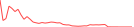 Sparkline Img