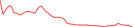 Sparkline Img