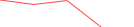 Sparkline Img