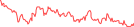 Sparkline Img