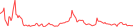 Sparkline Img