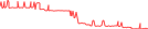 Sparkline Img