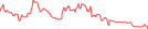 Sparkline Img