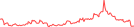 Sparkline Img