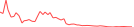 Sparkline Img