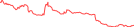 Sparkline Img