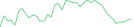 Sparkline Img