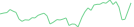 Sparkline Img