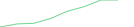 Sparkline Img