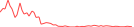 Sparkline Img