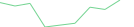 Sparkline Img