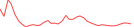 Sparkline Img