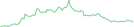 Sparkline Img