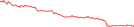 Sparkline Img