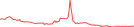 Sparkline Img