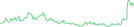 Sparkline Img