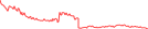 Sparkline Img