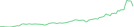 Sparkline Img