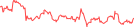 Sparkline Img